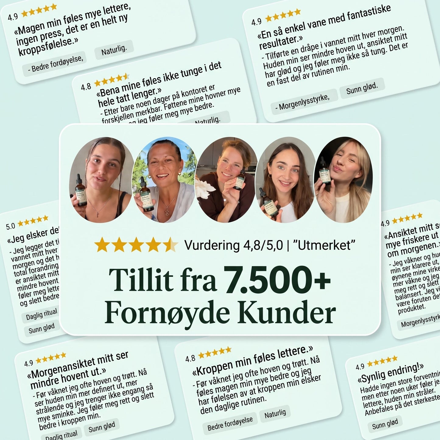 Lynora Lymfedrenerende Dråper™